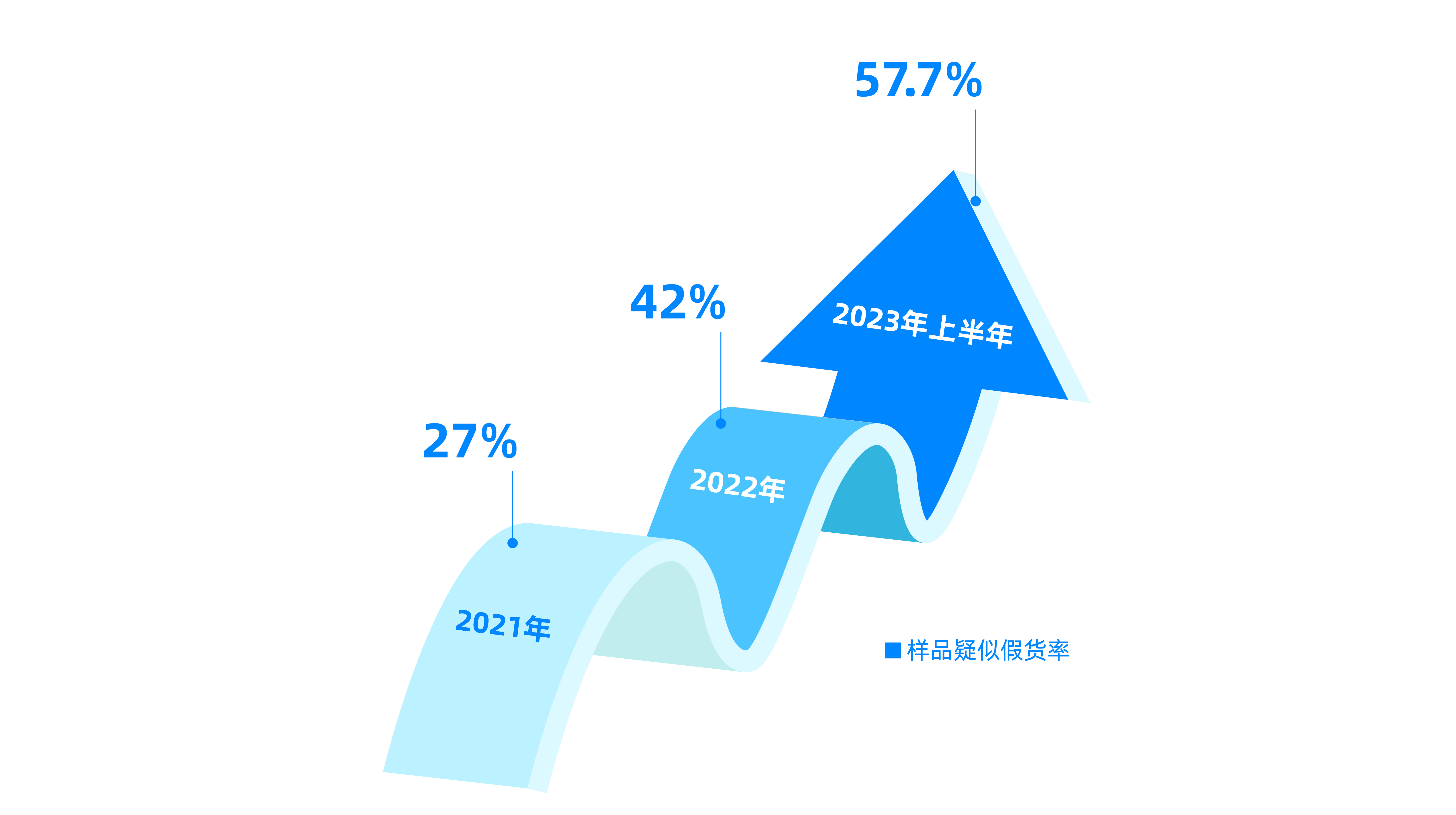 電商平臺(tái)美妝假貨頻發(fā)，紙紋技術(shù)硬核保真護(hù)航