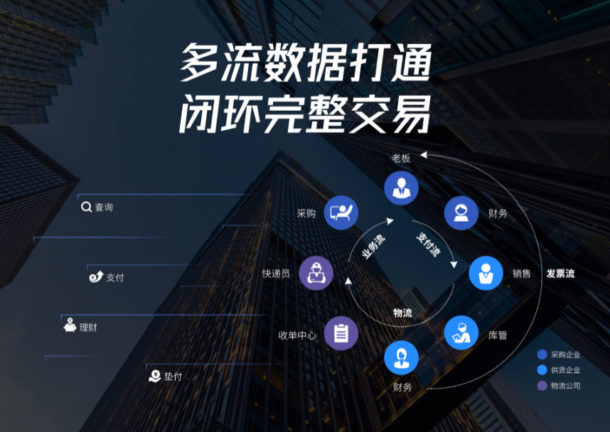兆日科技銀企通:內(nèi)循環(huán)下強(qiáng)勢(shì)破局,助力供應(yīng)鏈金融數(shù)字化轉(zhuǎn)型 兆日科技銀企通:內(nèi)循環(huán)下強(qiáng)勢(shì)破局,助力供應(yīng)鏈金融數(shù)字化轉(zhuǎn)型